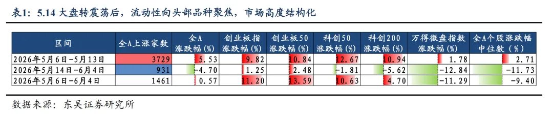 东吴策略:如何理解和应对本次科技行情的波动